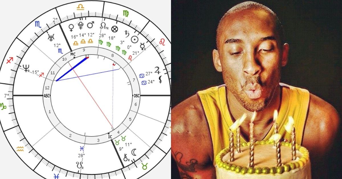 What Does Kobe Bryant's Astrological Chart Say About His Character?